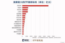 规模速报只沪深净流入额超亿元