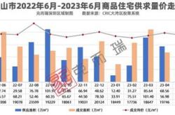 多城现宅地高溢价成交，专家：点状高热分化加剧现象短期仍将延续