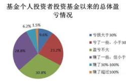 股权投资基金会亏钱吗