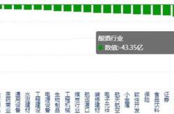 北向资金昨日净卖出亿元，酿酒行业遭减持近亿（名单）