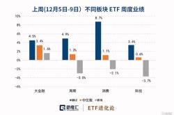 资金榜建材：净流出万元，居可比基金第一