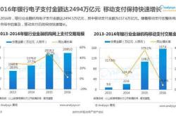 中信银行：均衡性稳健性持续性