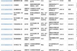 南京出台公积金新政：延长贷款年限优化首套房认定标准及贷款次数