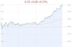 股票行情快报：路通（）月日主力资金净买入万元