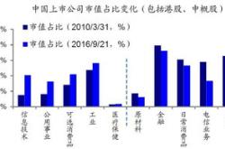 华夏和达高科产园中期收入万元净利润万元