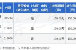 公告速递：华商鸿悦纯债债券基金暂停机构客户大额申购业务