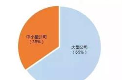 中国太保上半年营收亿称寿险公司高管平稳交替