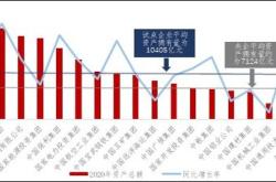 金融资产投资公司股权投资试点在京启动