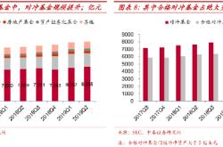 疫情对基金市场的影响2021