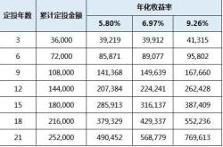 股票型基金如何收益更高