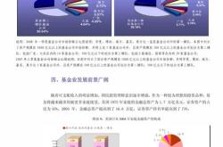 资金榜城投债：净流入万元，居全市场第一梯队