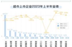 永辉超市获北向资金买入万元，累计持股万股