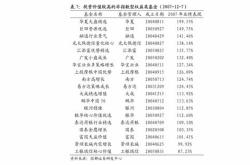 汇添富纳斯达克生物科技发生笔大宗交易，成交额万元