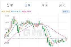 小米集团于月日以万港元回购万股类股