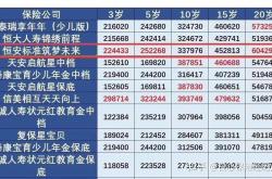 教育基金保险可以退保吗