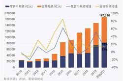 把握投资主线，中欧基金王培：新周期下产业驱动力变化