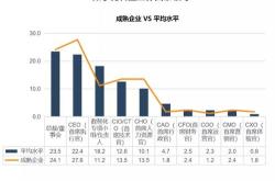 中国企业人力资源数字化转型现状与趋势报告