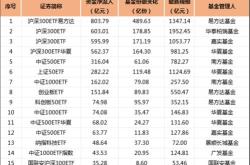 资金榜沪深华夏：净流入亿元，居全市场前三