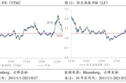 恒生指数：因非预定市场关闭之年月指数调整实施安排