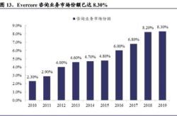 海量财经丨股神常州国资的投资路径