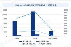 年中国化工泵产业现状及发展趋势研究报告（智研咨询发布）