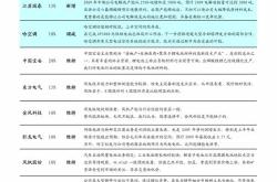 中信证券：银行板块基本面格局稳定，板块回调后配置价值显现