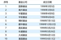 老基建基金前十名