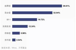 消费电子上市公募基金排名