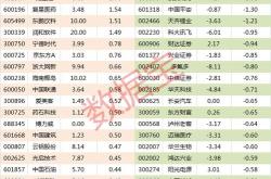 股票行情快报：佳通（）月日主力资金净买入万元