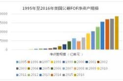 嘉实基金070001分红