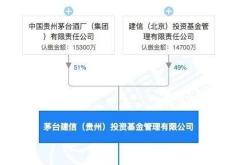 产业基金投资公司授信管理办法