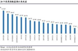 资金榜港股通创新药：净流出万元，居可比基金第一