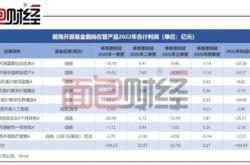 前海开源基金公司的基金有哪些