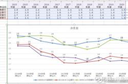 宁波银行上半年净息差降幅收窄，股价腰斩盈利增速创近年来新低