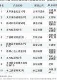 1.稳定投资者信心