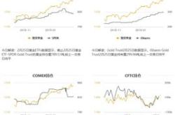 盈利增长与分红策略的矛盾