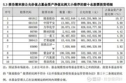 林鹏管理的基金代码