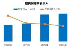 关注新质生产力，云计算（）新能源易方达（）等产品聚焦未来产业