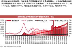 我国etf基金发展状况