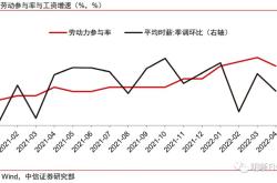 1.美国经济的非农数据市场表现与政策分析