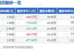 法拉电子今日行情