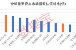 基本面分析的定义及其重要性