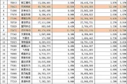 产品特点精准数据，引领投资决策