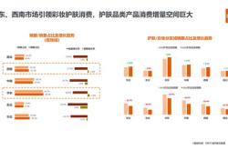 2021年消费指数趋势报告