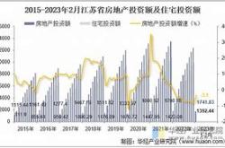 江苏房地产业百强企业