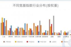 宽基成今年吸金主力，借道嘉实中证掘金新质生产力机遇