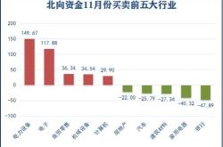 龙源电力获北向资金卖出万元，累计持股万股