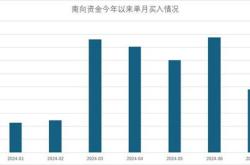 青岛啤酒获融资买入亿元，近三日累计买入亿元