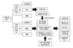 银行风险资产处置管理办法