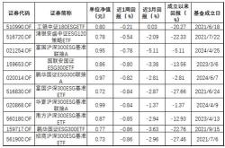 今年来只指数基金清盘只产品延募